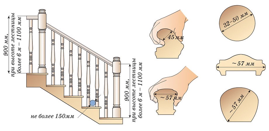 Правильные размеры поручней лестницы